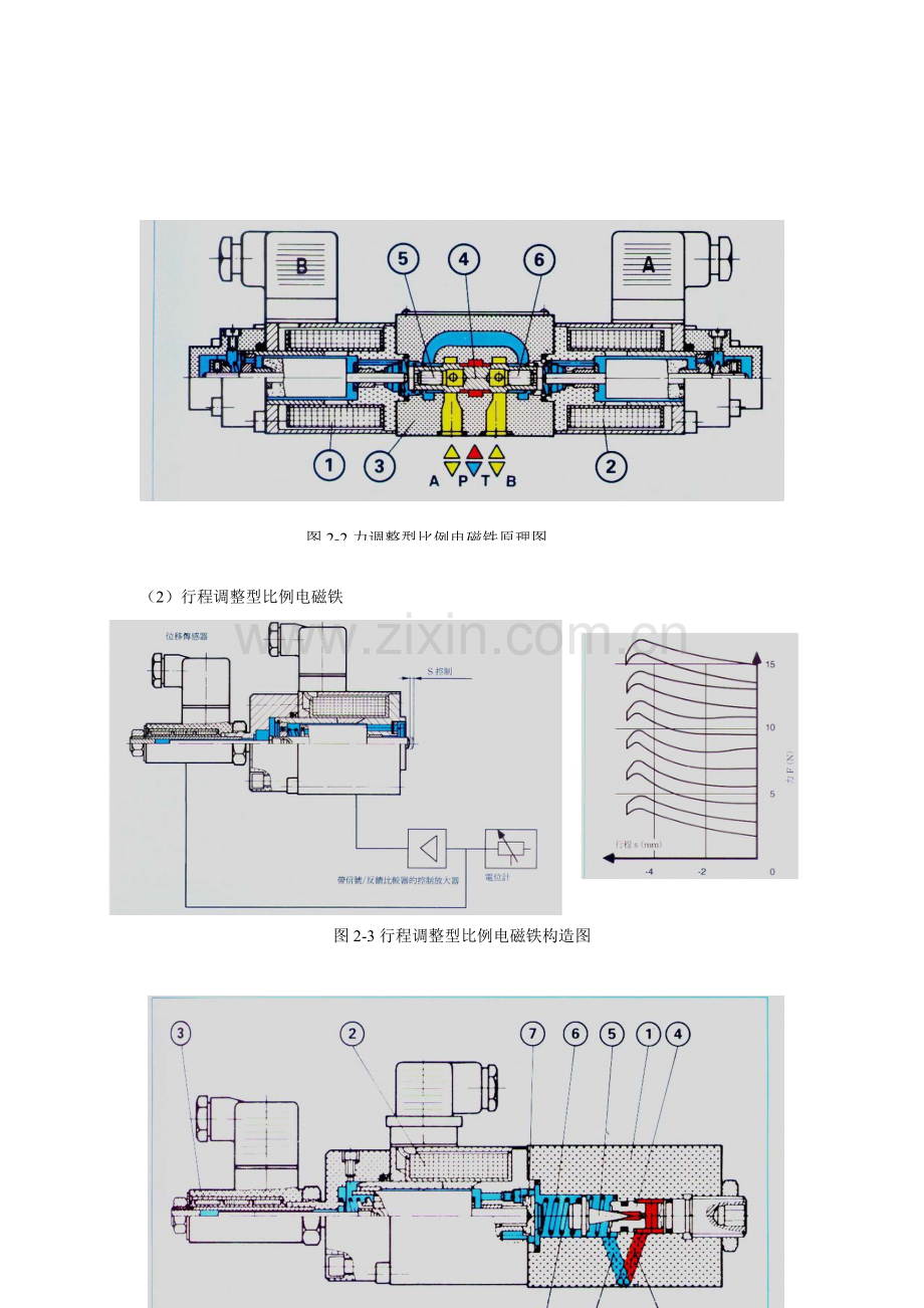 电液比例控制技术讲义.doc_第3页