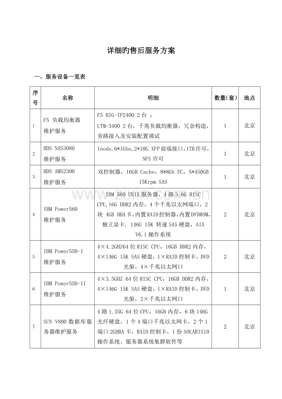 详细的售后服务方案.docx_第1页