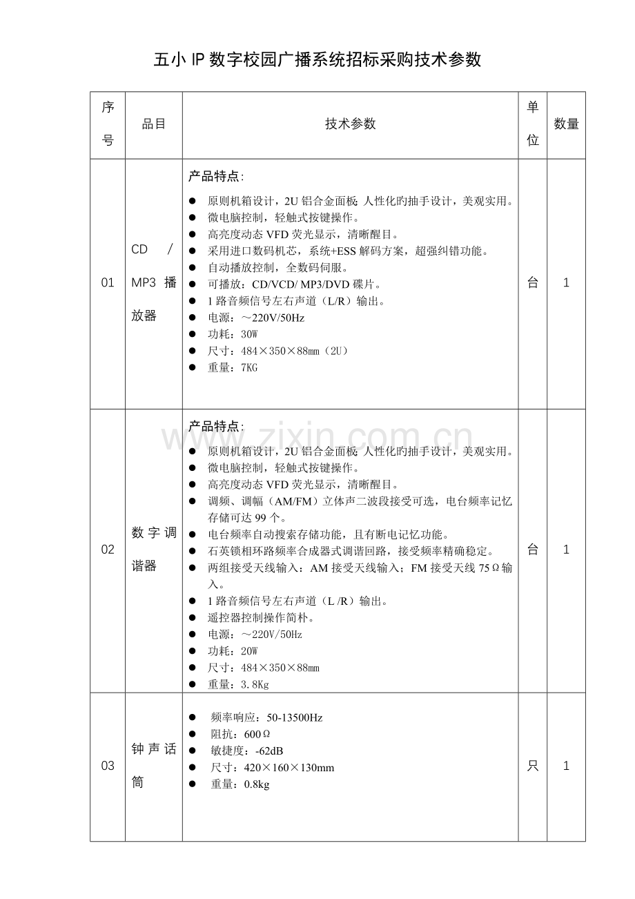 五小IP数字校园广播系统招标采购技术参数.doc_第1页