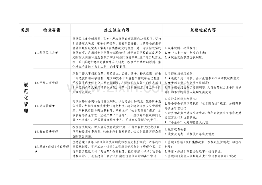 北京普通高等学校惩治和预防腐败体系基本制度建设检查.doc_第3页