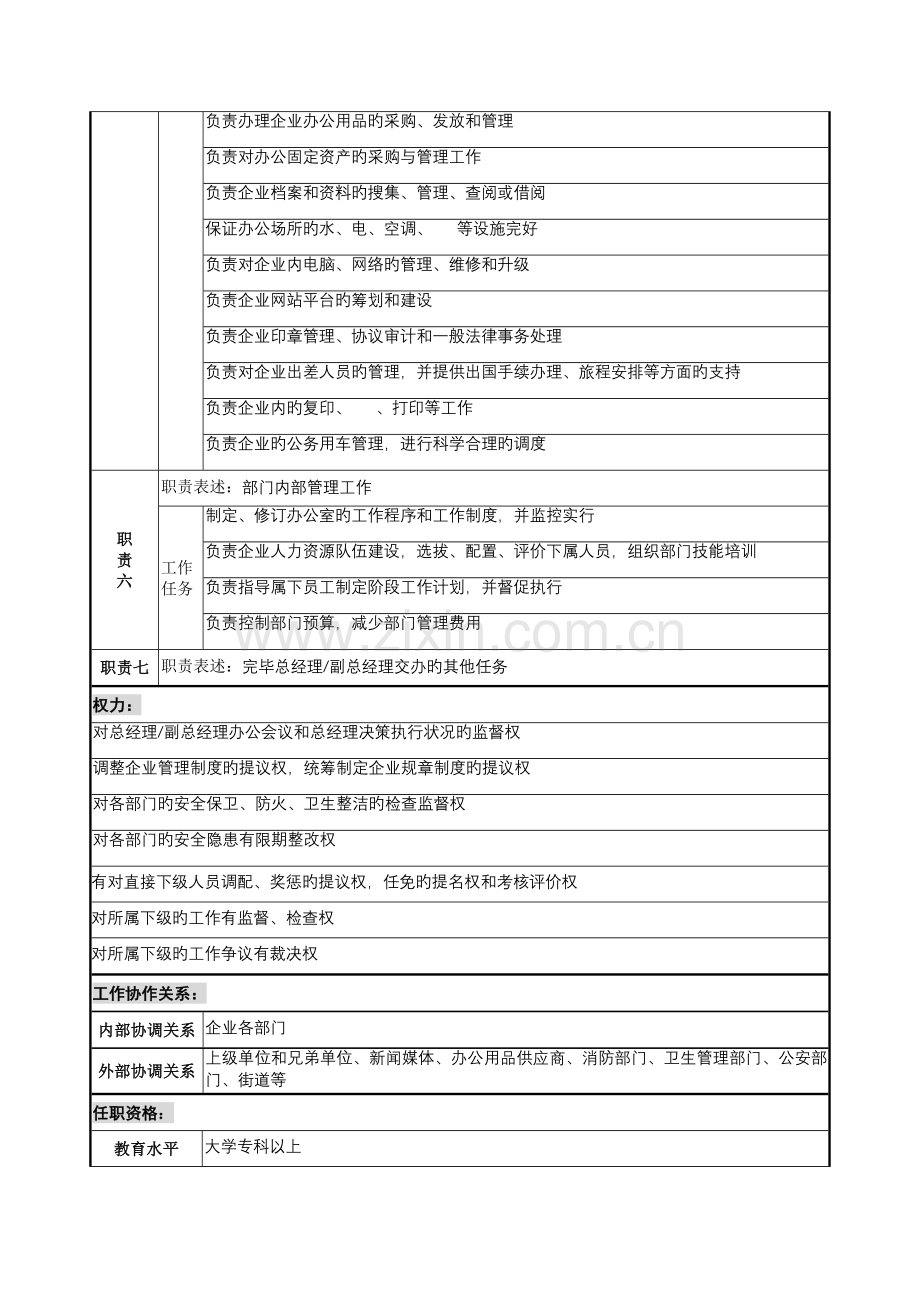 本部门岗位说明书.doc_第2页