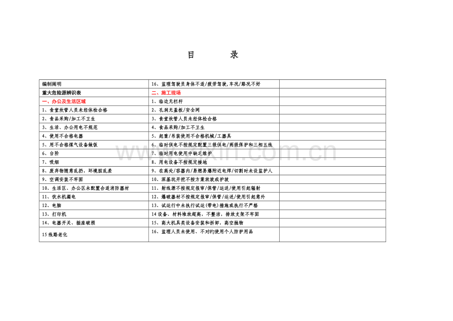 电网工程监理部危险源辨识.doc_第1页