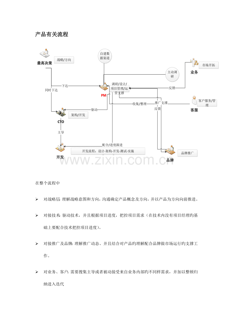 产品规范化及相关流程.docx_第1页