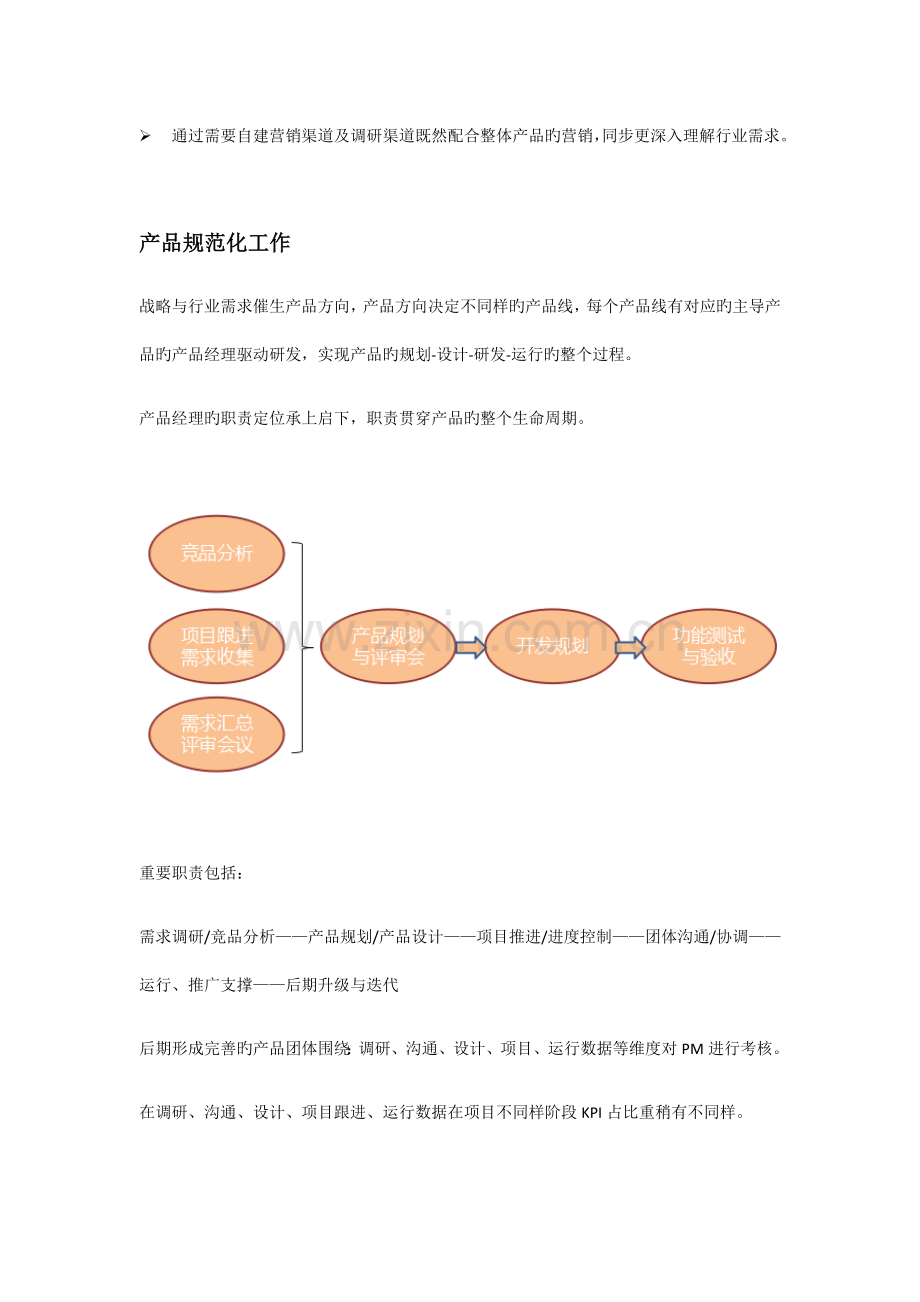 产品规范化及相关流程.docx_第2页