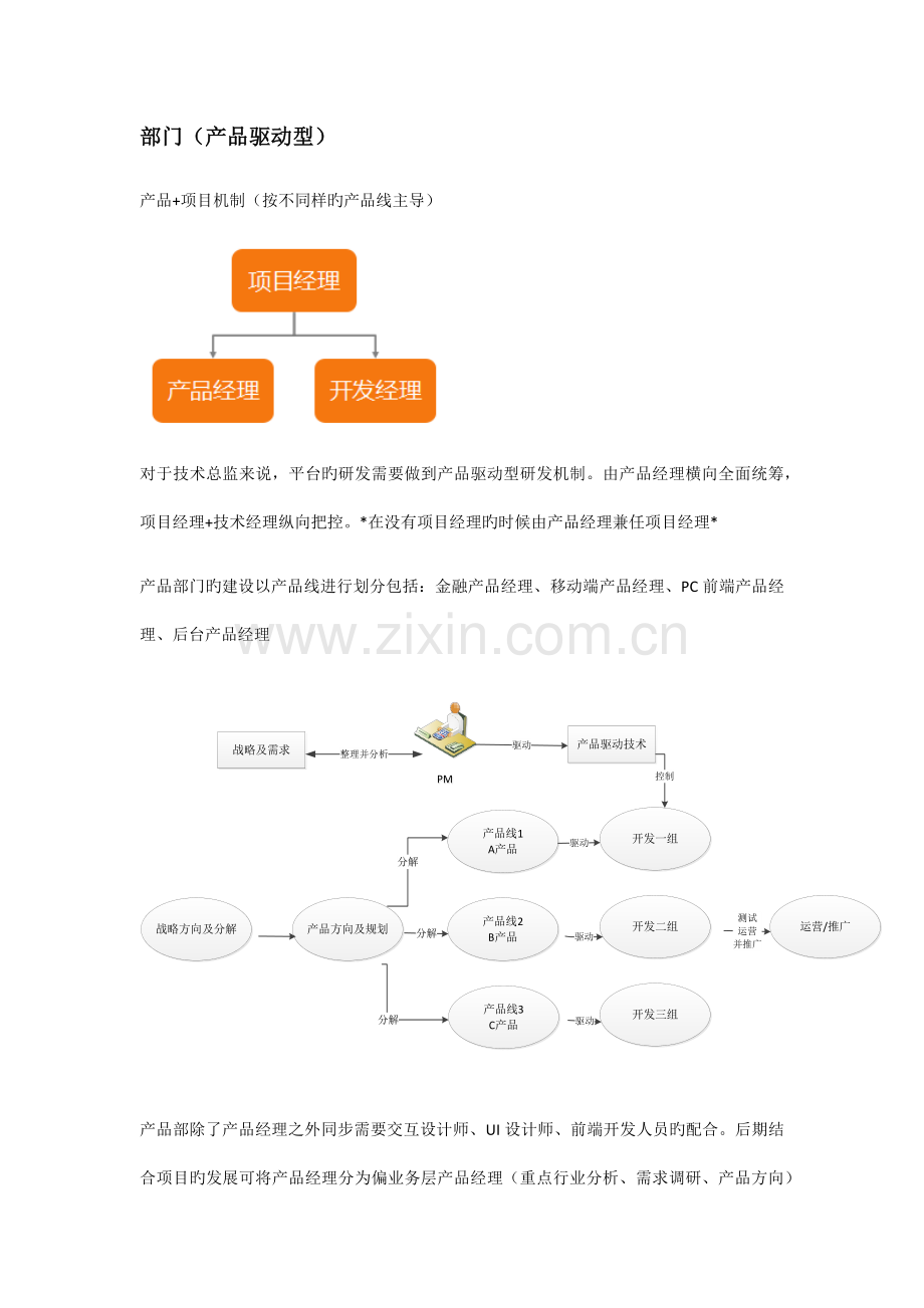 产品规范化及相关流程.docx_第3页