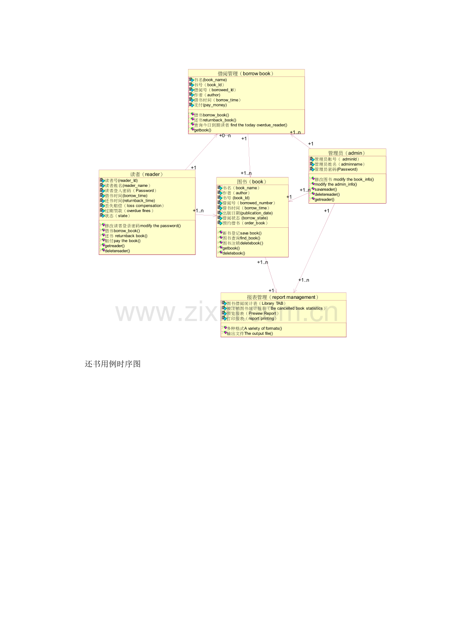 图书管理系统用例活动图.doc_第3页