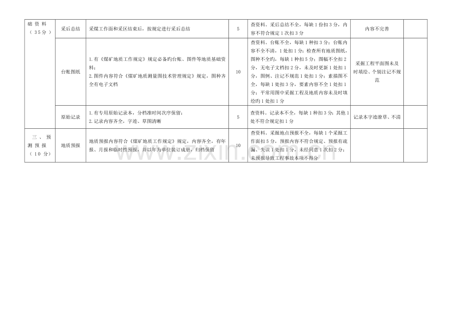 地质灾害防治与测量技术管理安全生产标准化检查表.doc_第3页