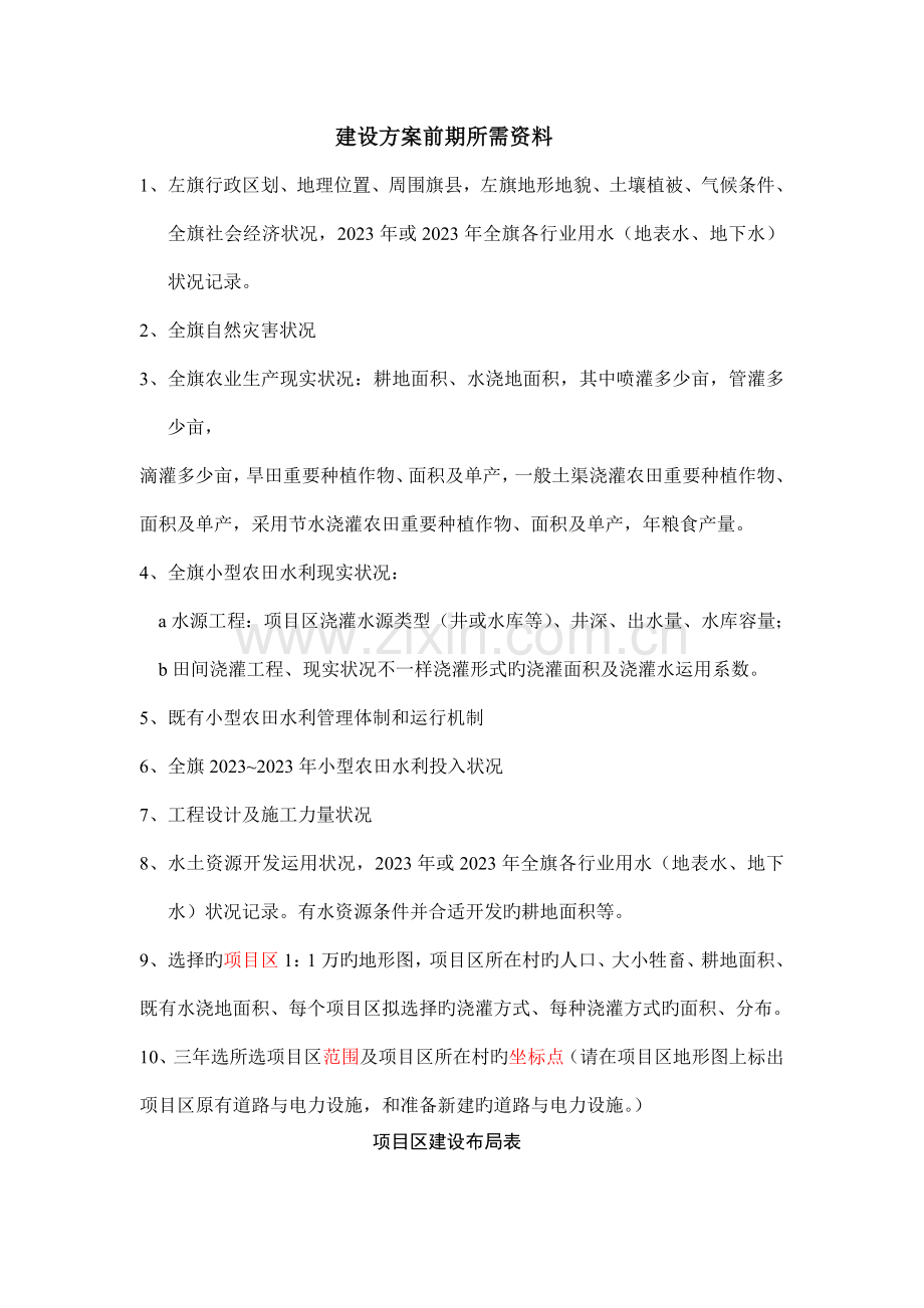 小农水实施方案所要资料.doc_第1页