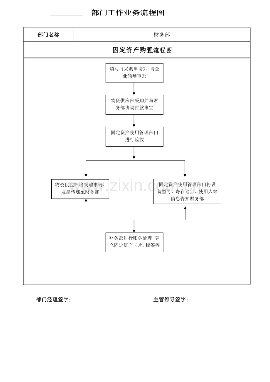 固定资产材料会计岗位职责说明书.doc_第3页