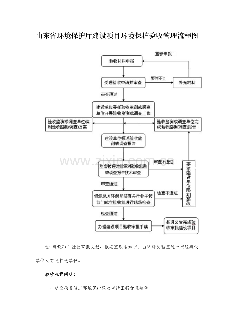 山东省环境保护厅建设项目环保验收管理流程图.doc_第1页