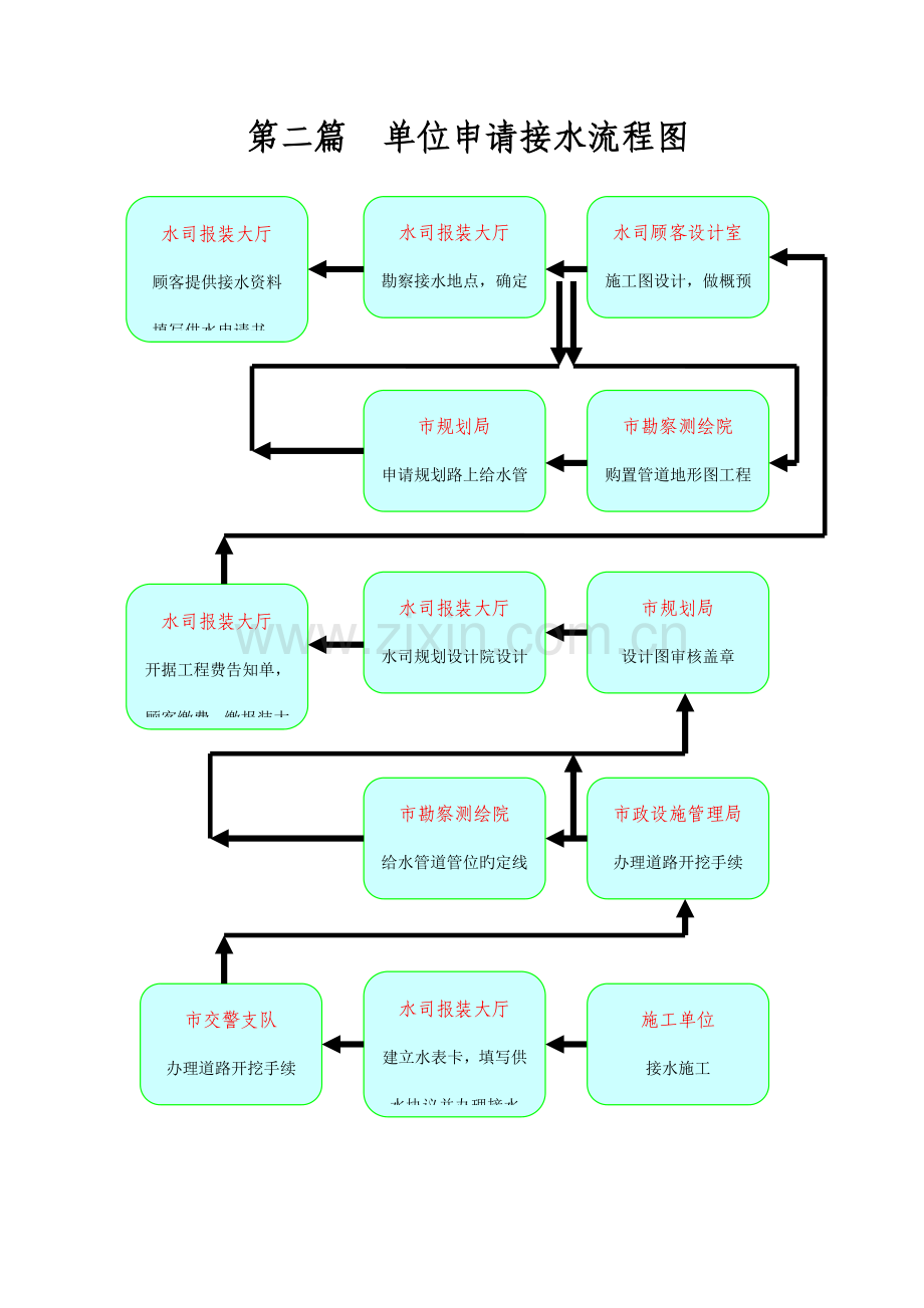 自来水报建流程t.doc_第3页