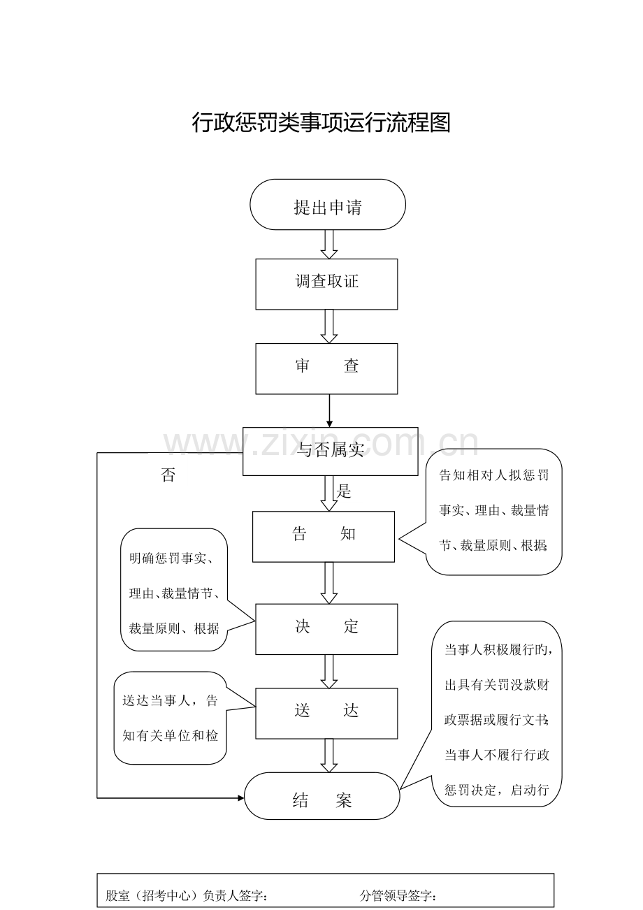 襄垣教育局权力运行流程图.doc_第2页