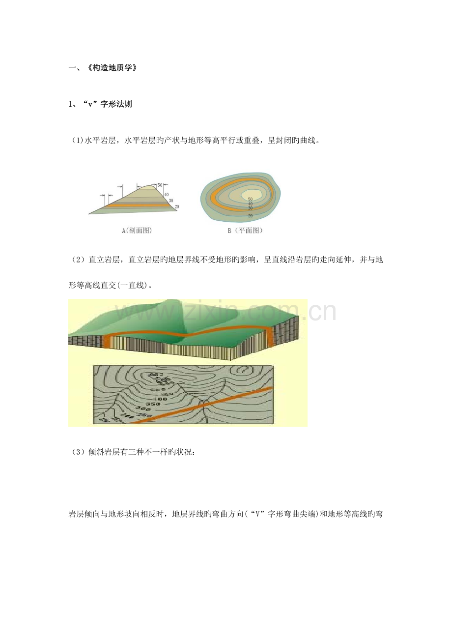 2023年专业知识点.doc_第1页