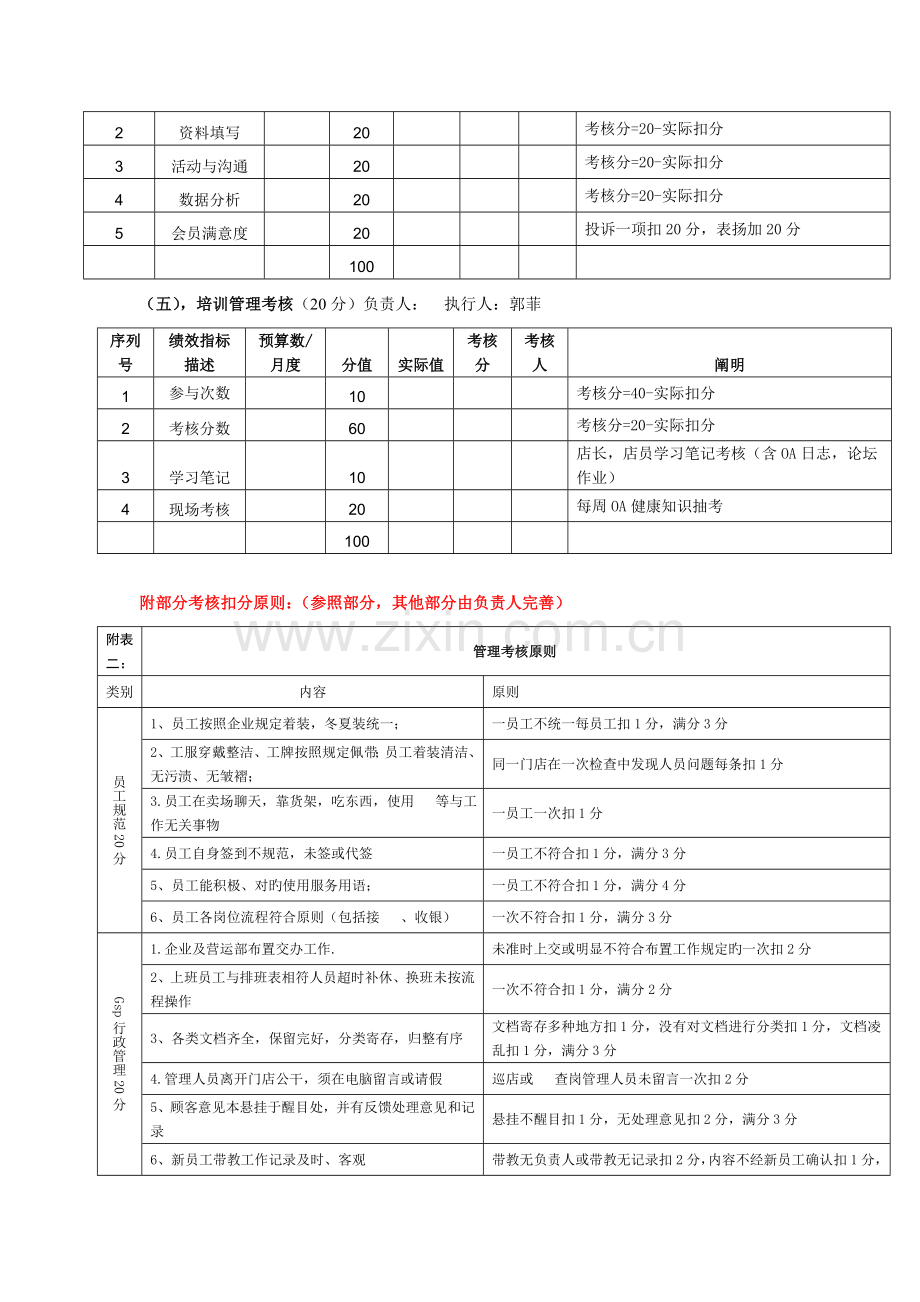 星级门店考核方案.doc_第3页