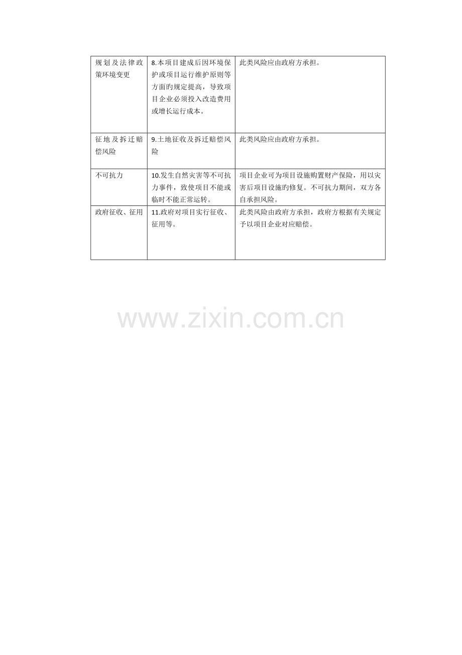 PPP项目风险分配框架及分析.docx_第3页