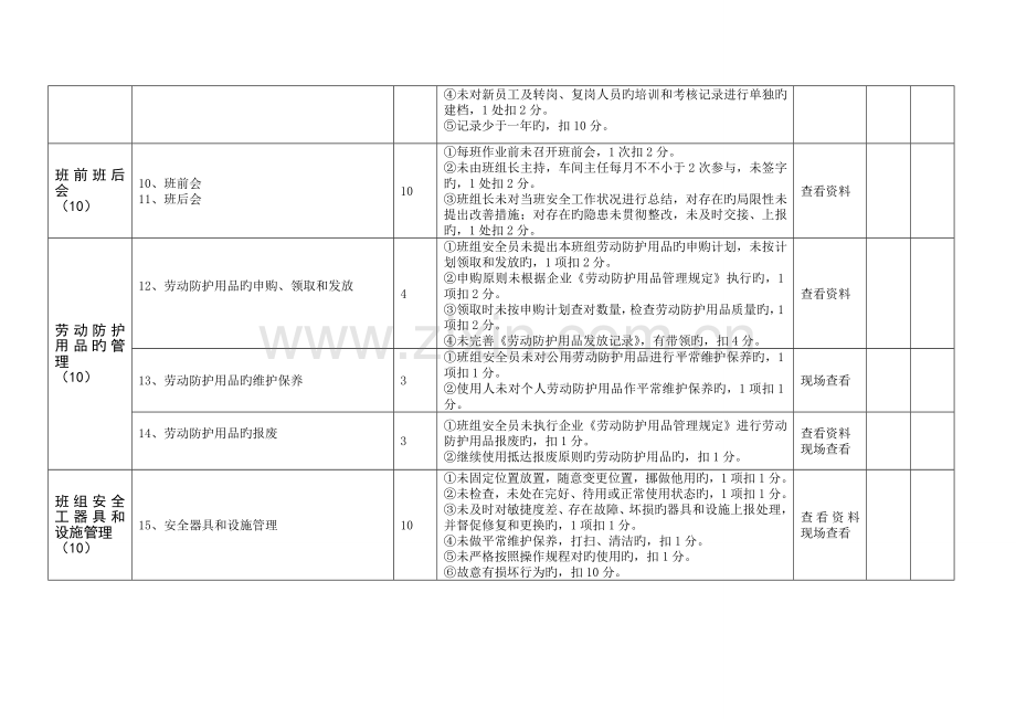 班组考核评分细则.doc_第3页