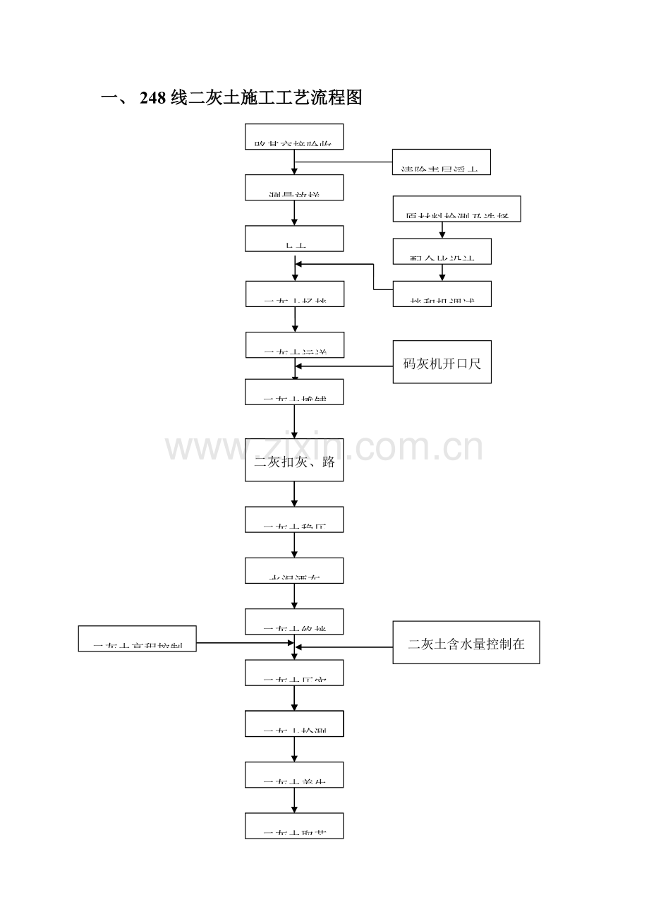 二灰土施工及质量控制.doc_第2页