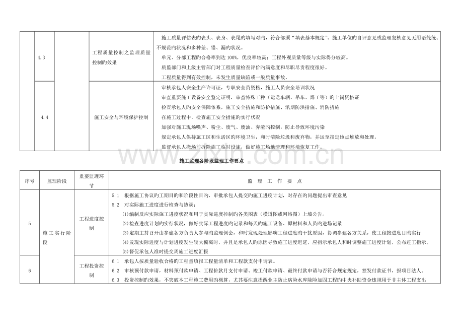 施工监理各阶段监理工作要点模板.doc_第3页