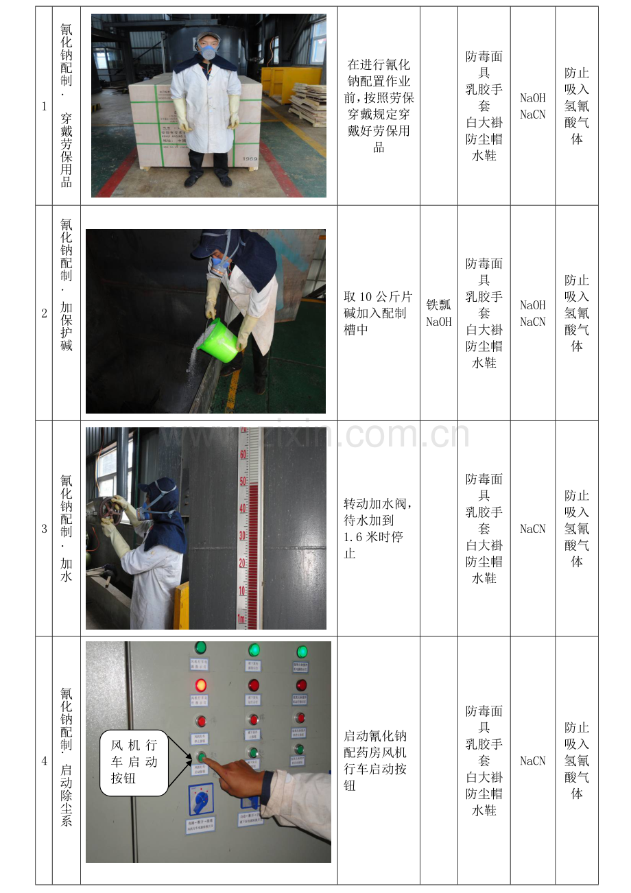 配药作业指导书文档.doc_第2页