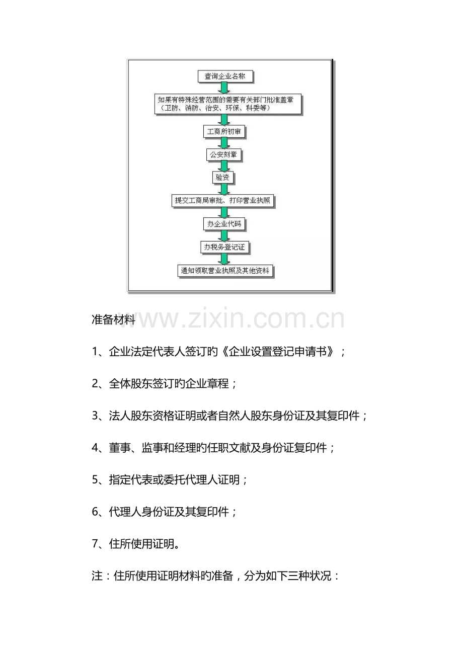 苏州公司注册流程图.docx_第2页