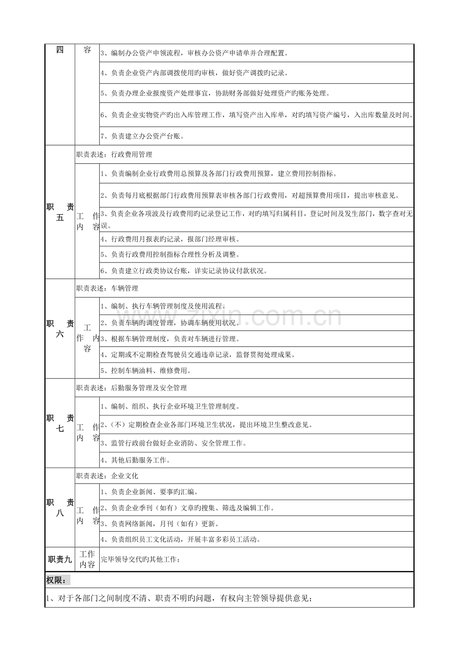 房地产行政人事部行政主管岗位说明书.doc_第2页