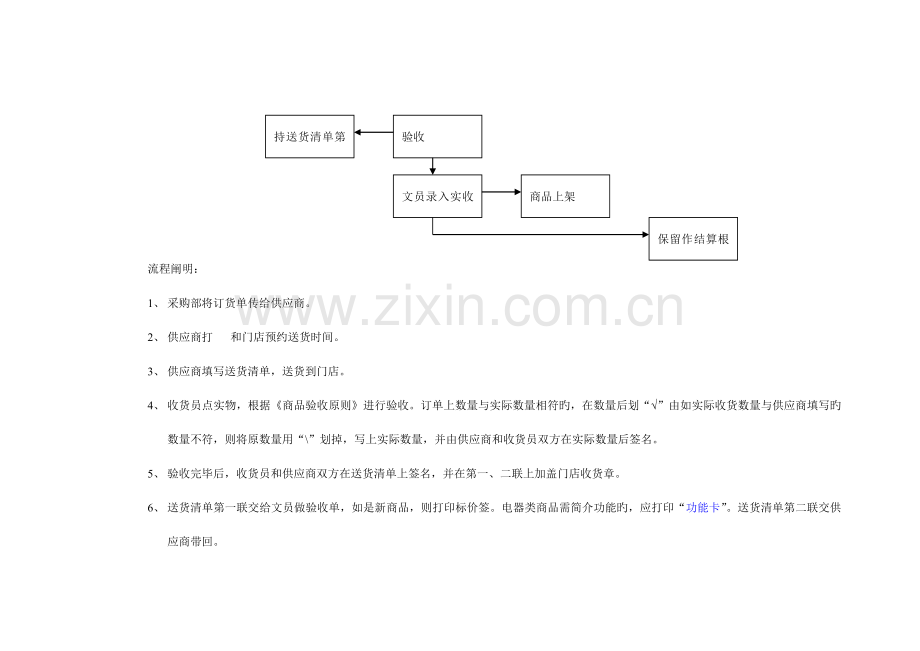 收货流程讲课稿.doc_第2页