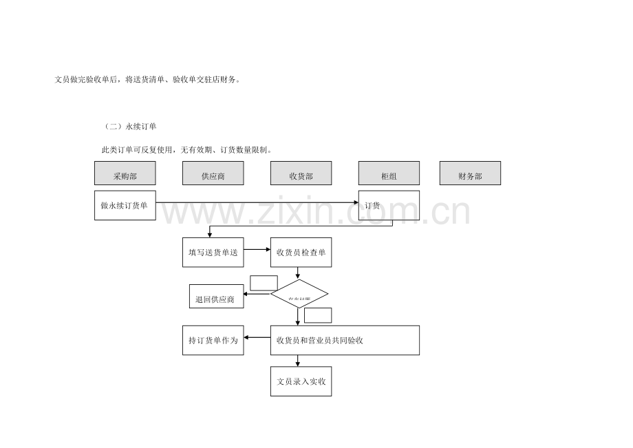 收货流程讲课稿.doc_第3页