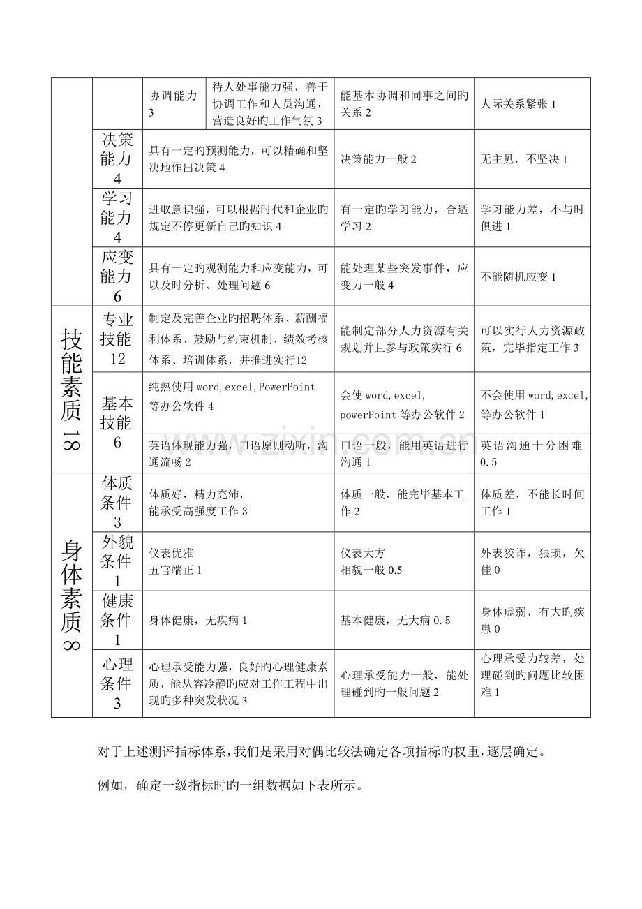 人力资源工作者测评指标体系完整版.doc_第3页