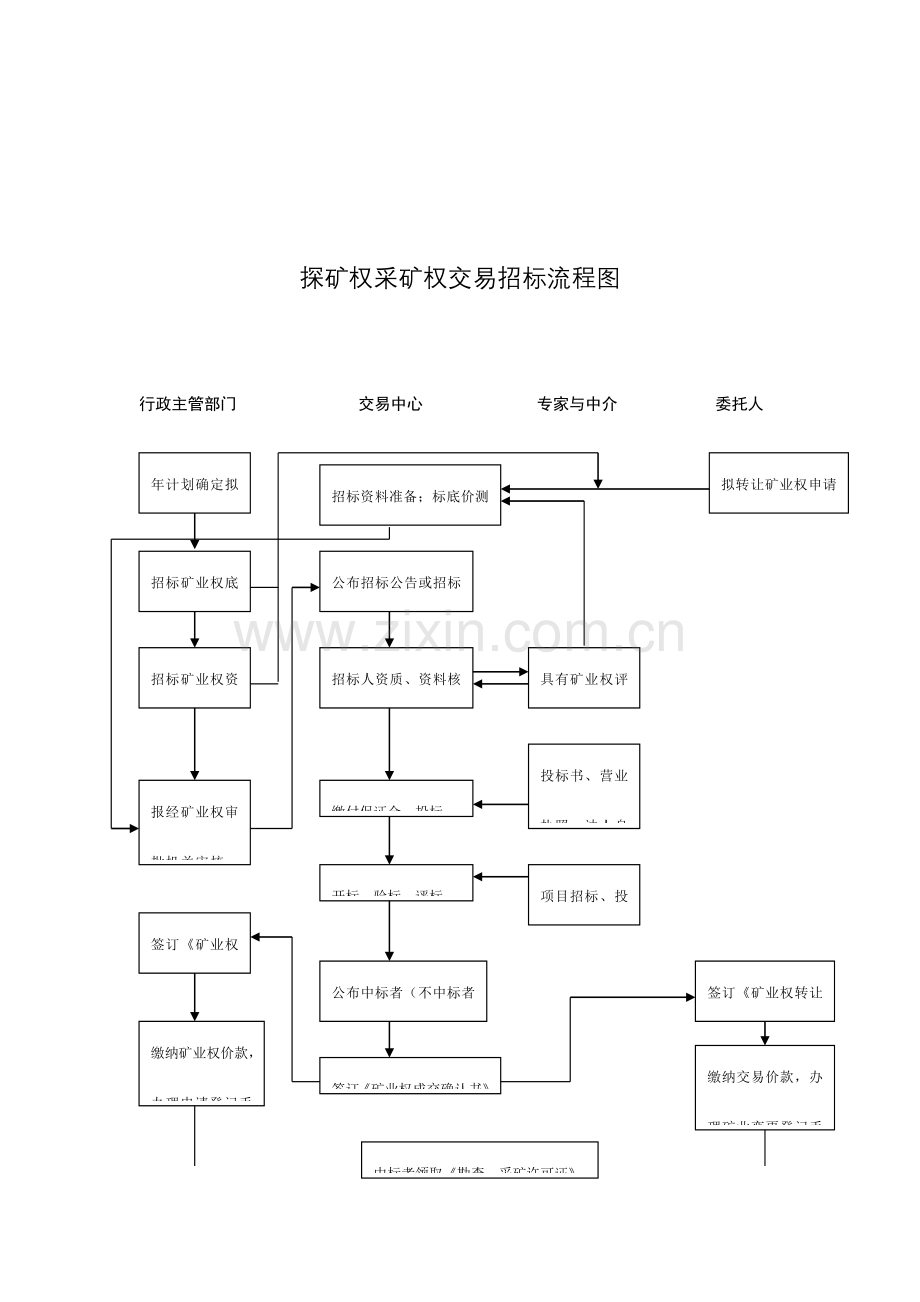 矿权交易程序及流程图.doc_第3页