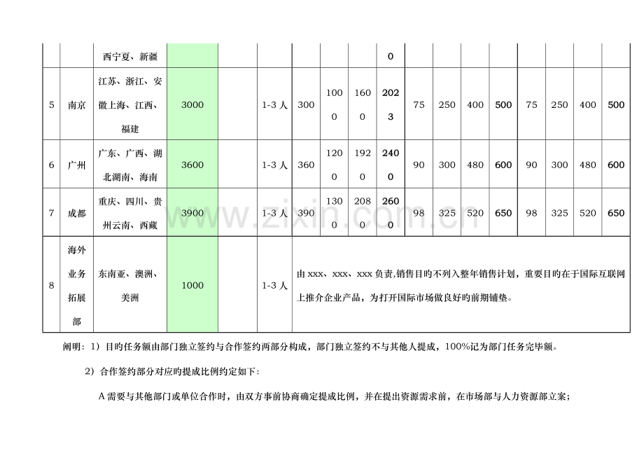 客户经理目标责任书.doc_第3页