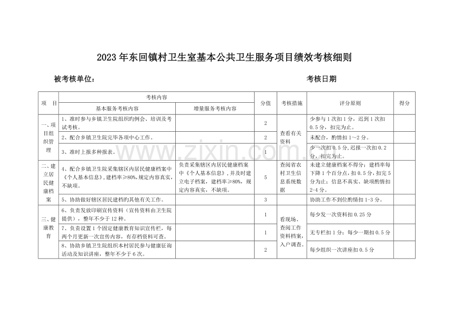 卫生室公共卫生考核细则.doc_第1页