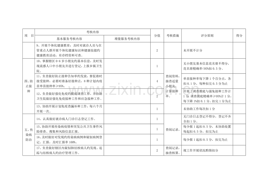 卫生室公共卫生考核细则.doc_第2页