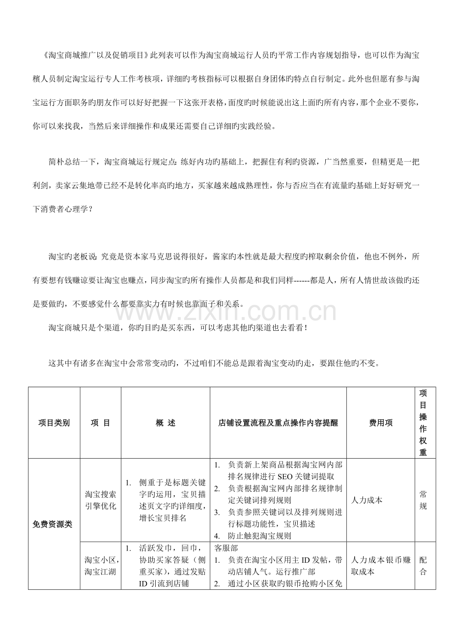 淘宝商城运营日常工作规划指导.doc_第1页