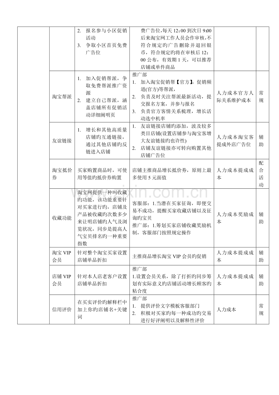 淘宝商城运营日常工作规划指导.doc_第2页