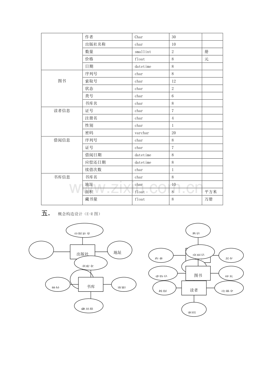 数据库课程设计-校园图书管理系统模板.doc_第3页