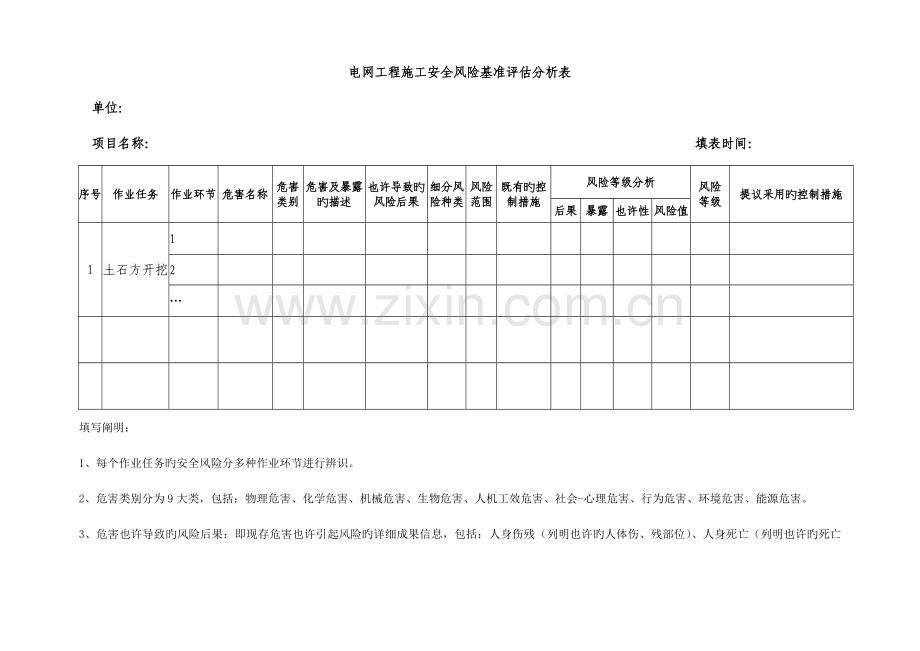 电网工程施工安全风险基准评估分析表.doc_第1页