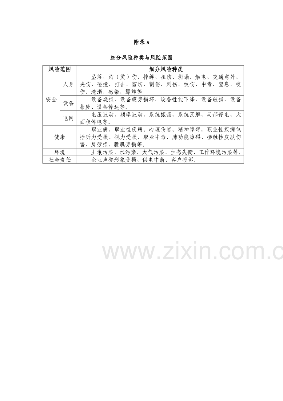 电网工程施工安全风险基准评估分析表.doc_第3页