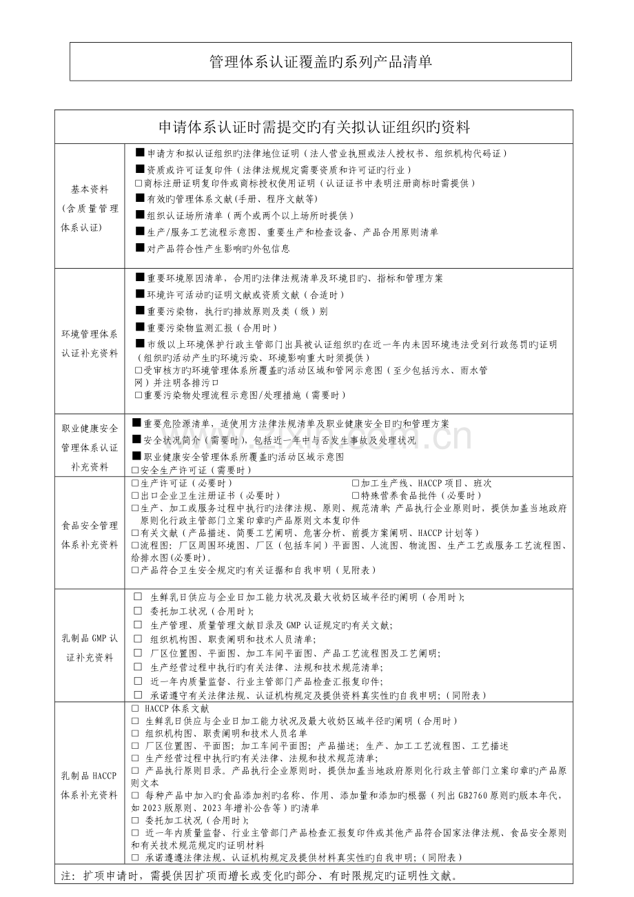 优质体系认证申请书.doc_第3页