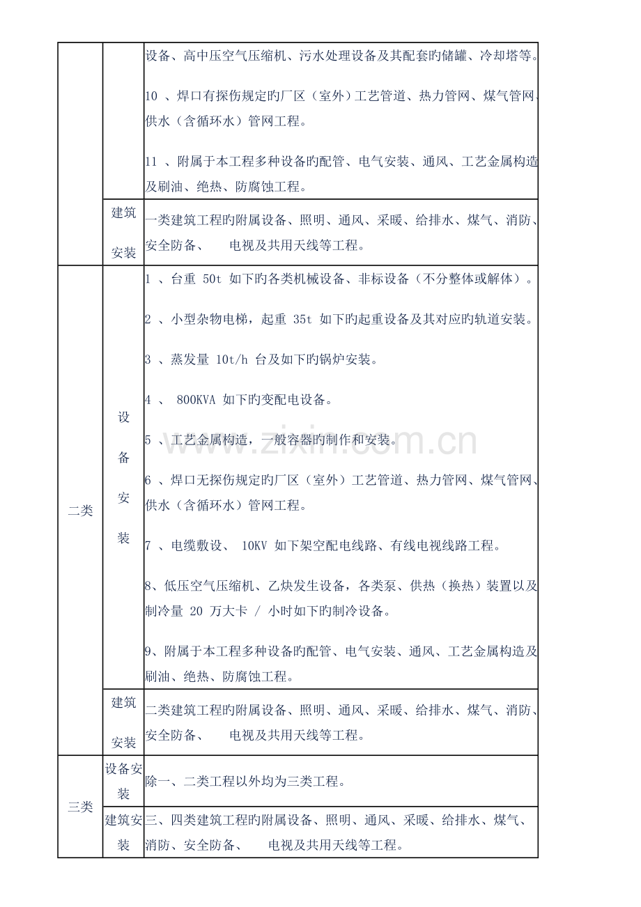 江西工程类别划分标准及标准.doc_第3页