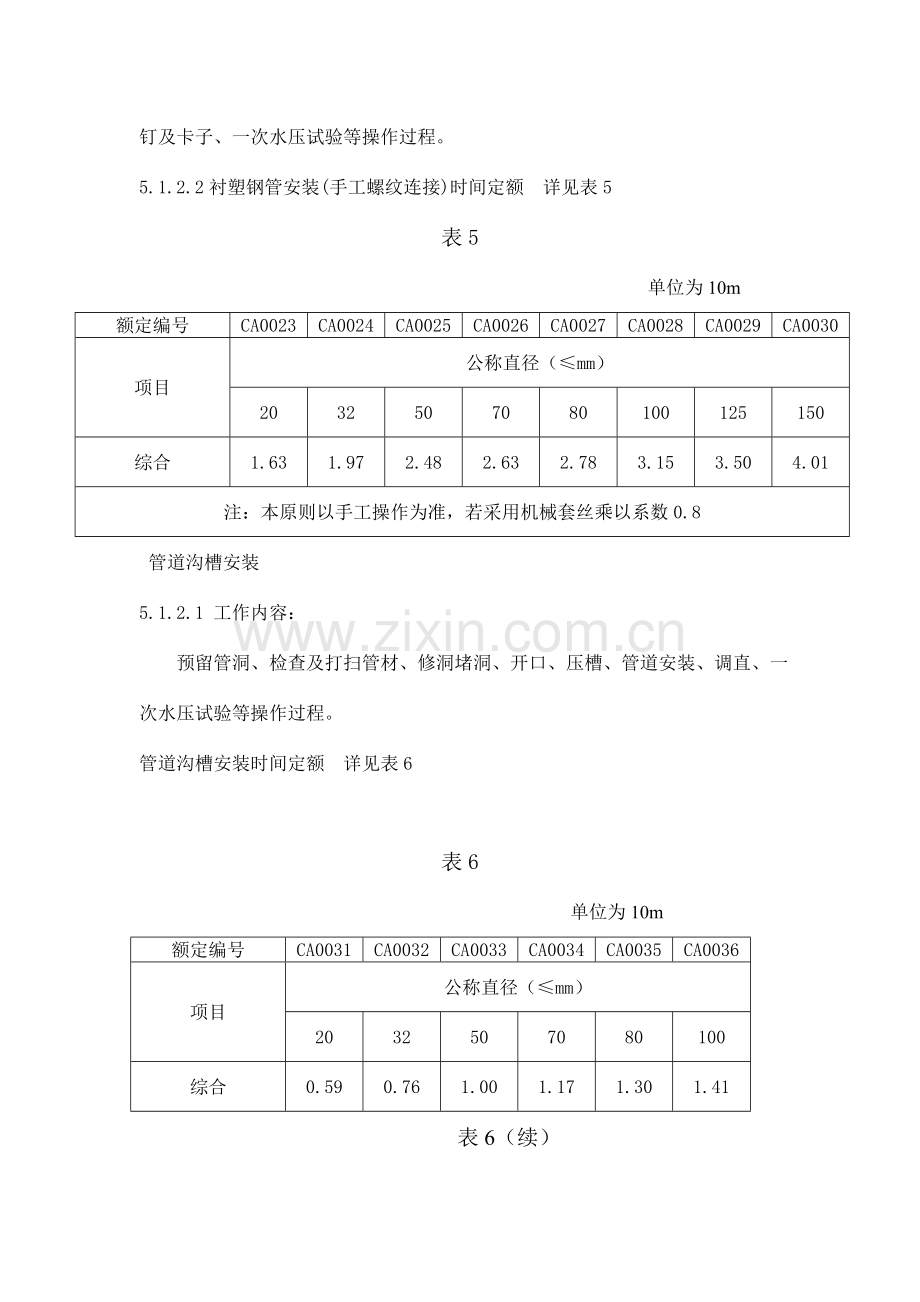 建设工程劳动定额安装工程.doc_第3页