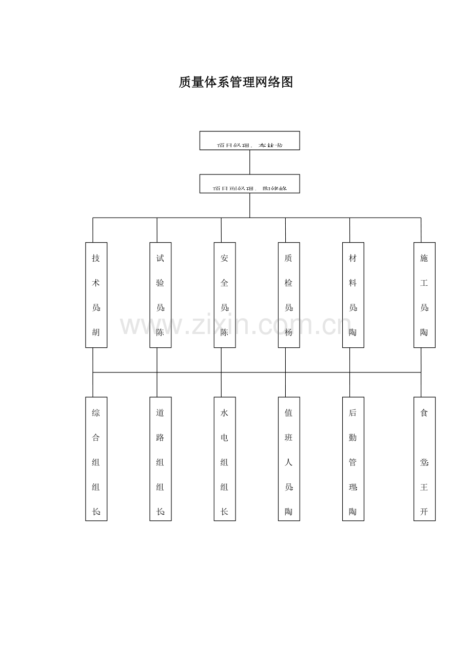 施工组织机构管理网络图.doc_第2页