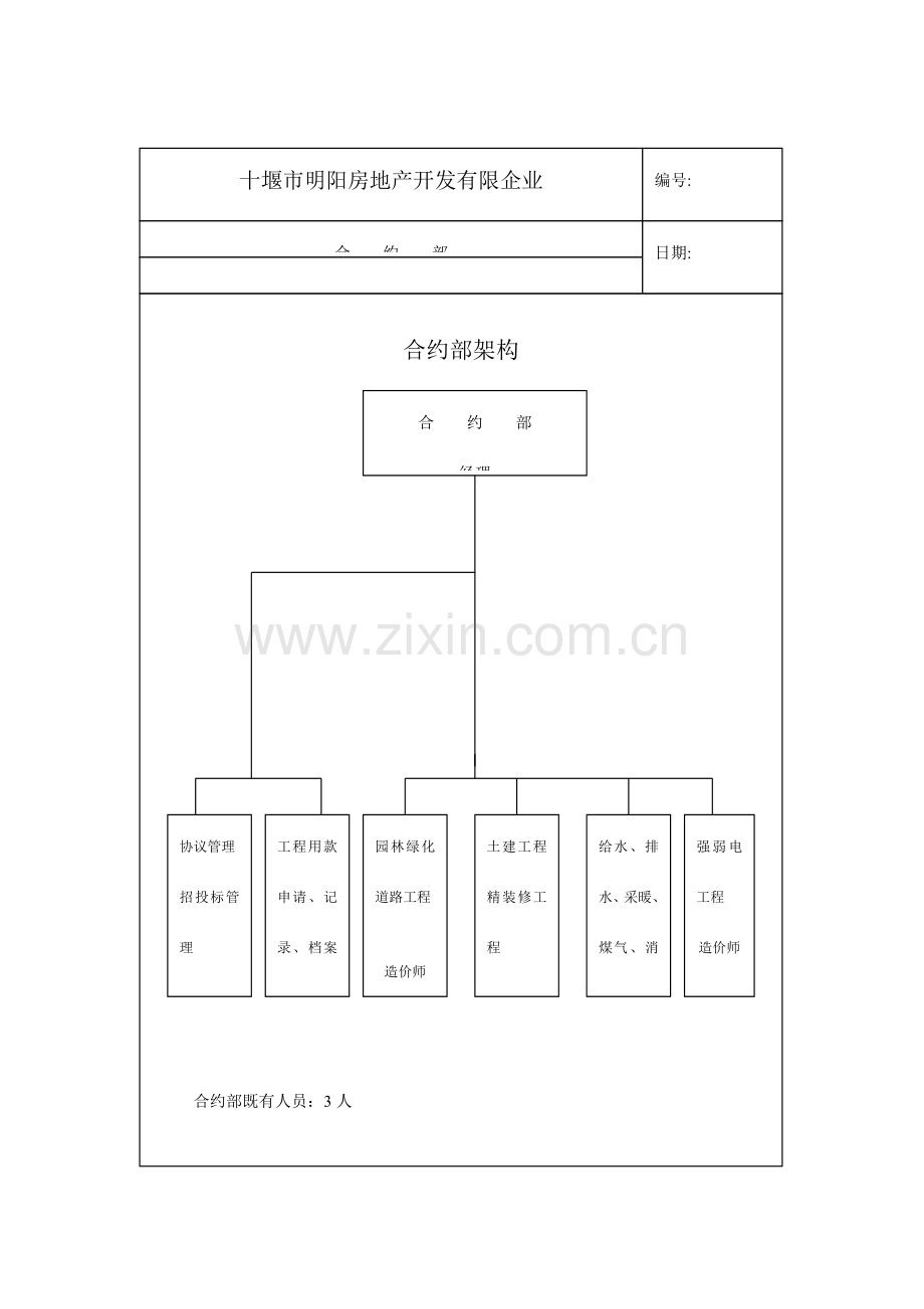 房地产开发有限公司合约部各岗位职责.doc_第1页