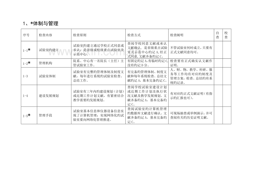 2023年南京邮电大学室检查报告.doc_第3页