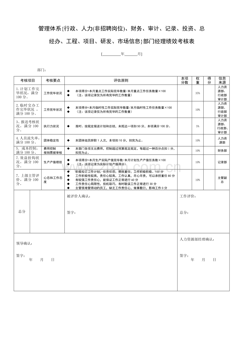 管理体系绩效考核表.docx_第1页