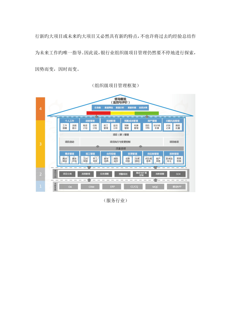 组织级项目管理过程中的难点及解决方案.docx_第2页