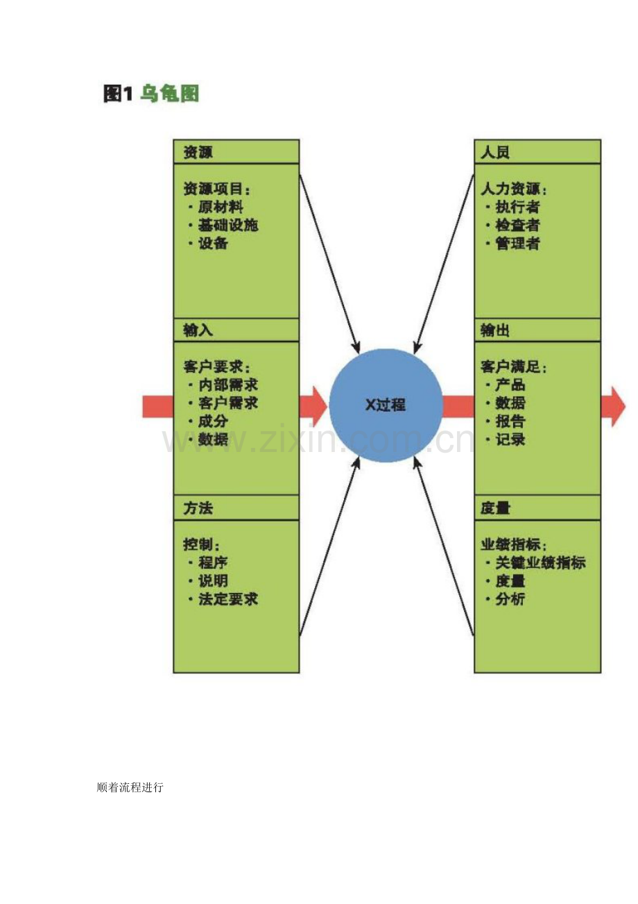 乌龟图和流程图的组合应用.docx_第3页