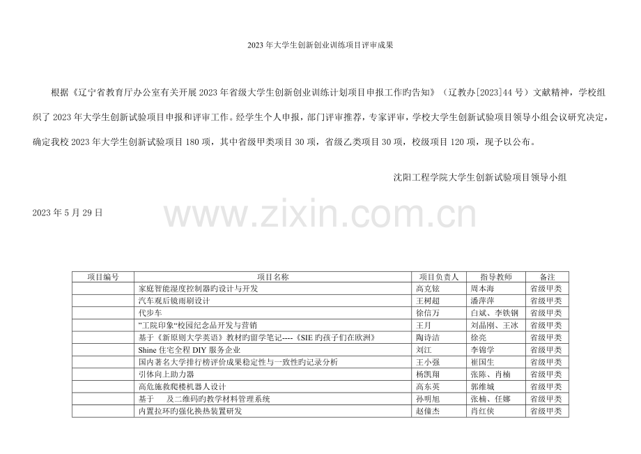 大学生创新创业训练项目评审结果.doc_第1页