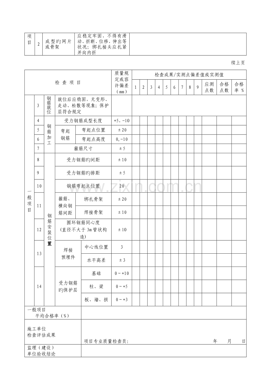 构筑物钢筋施工检验批质量检验记录表.doc_第2页