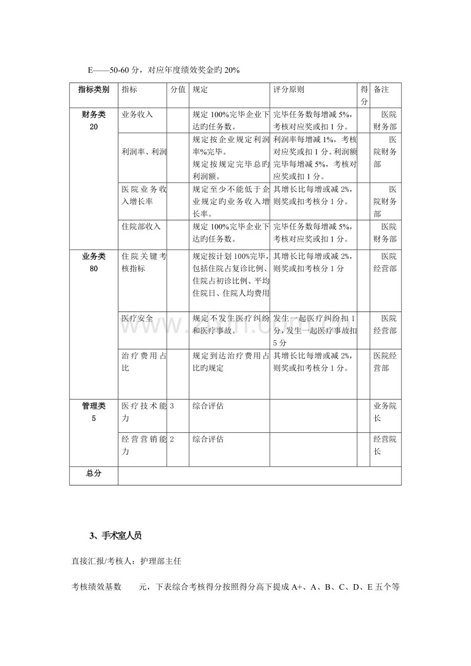 医院人员绩效考核表.doc_第3页