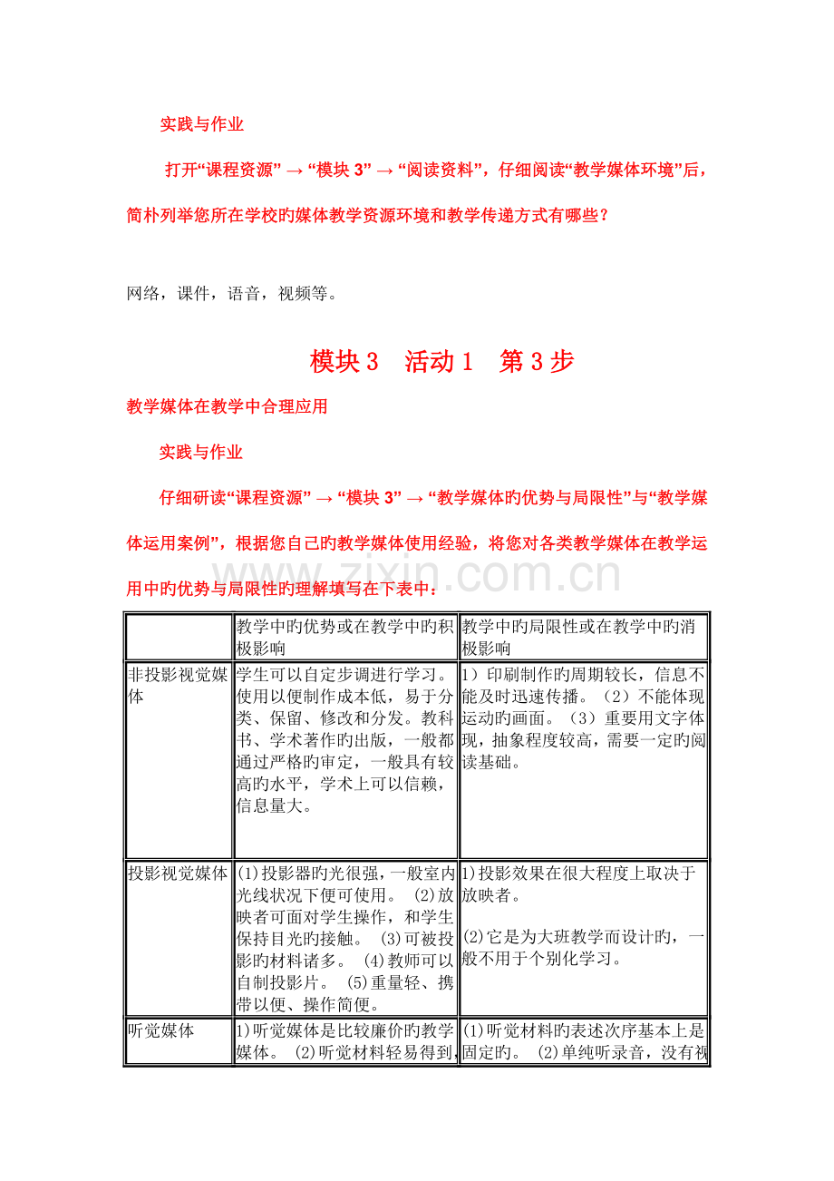 国培计划中小学教师教育技术能力培训作业模块.doc_第3页